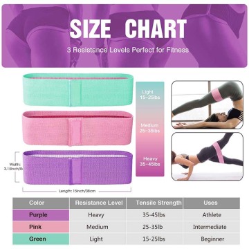 Wholesale Elastic Non Slip Yoga Resistance Loop Bands