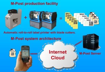 Qr Code Stickers For Mobile 3g / 4g Phone To Store Video , Sound , Picture And Text