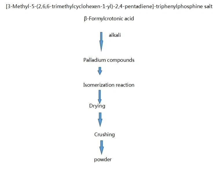 VITAMIN A Acid