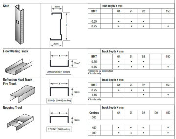 C Channel Steel Stud Roll forming machine