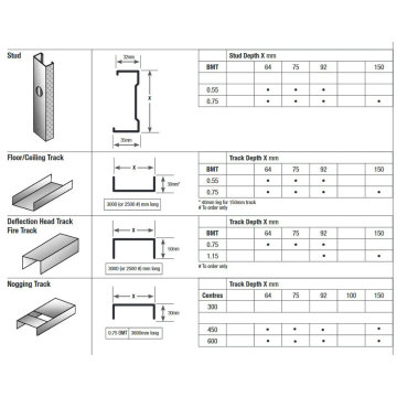 C Channel Steel Stud Roll forming machine