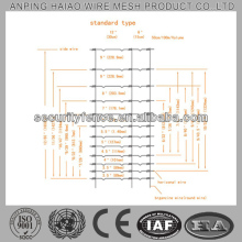 lowes wire panel fencing/lowes hog wire fencing