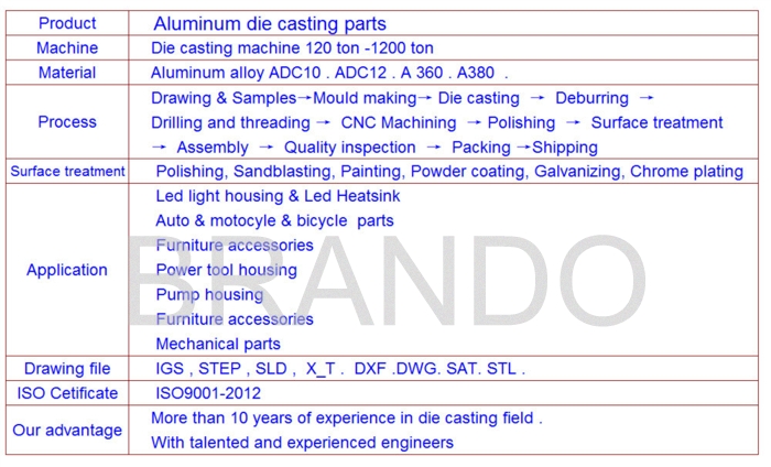 how to produce aluminum die casting parts