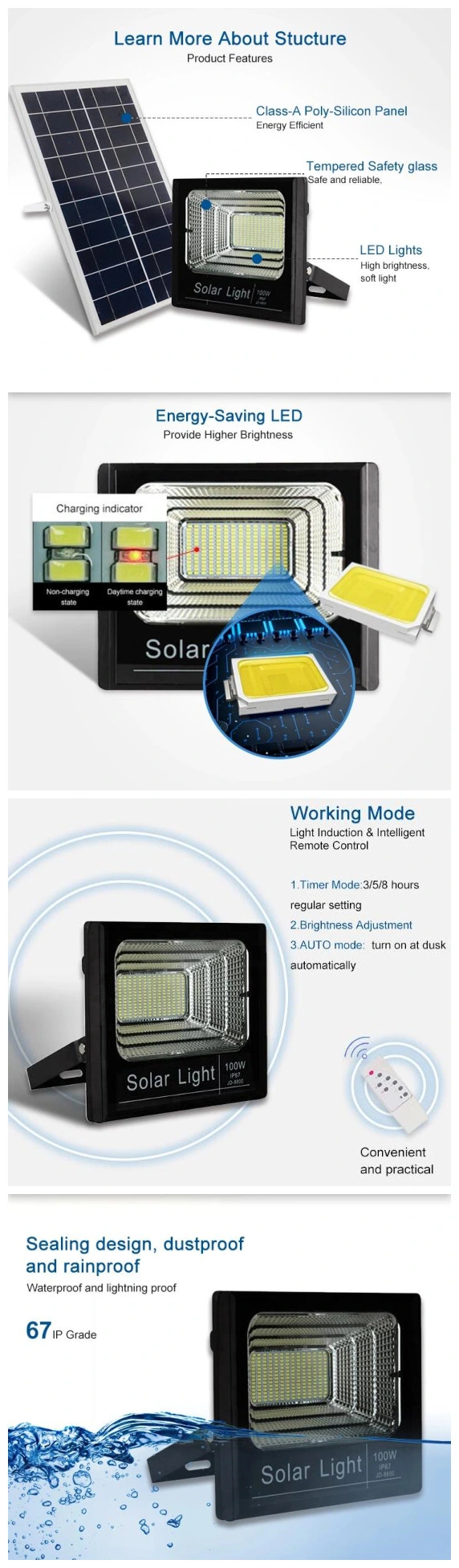 Waterproof New Solar Power SMD 150W Outdoor LED Flood Light IP65 Projection Lamp