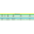 Data Import CN untuk Pelarik Horisontal