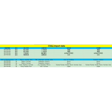 Latihan mendatar untuk data import CN