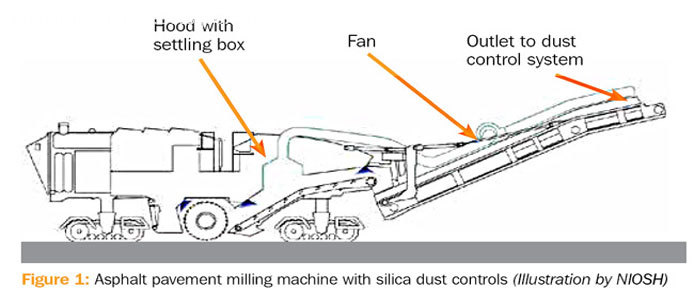 asphalt-milling