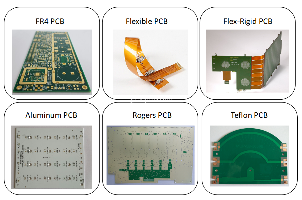 PCBのプロトタイプと製造 PCB Prototype and Manufacture