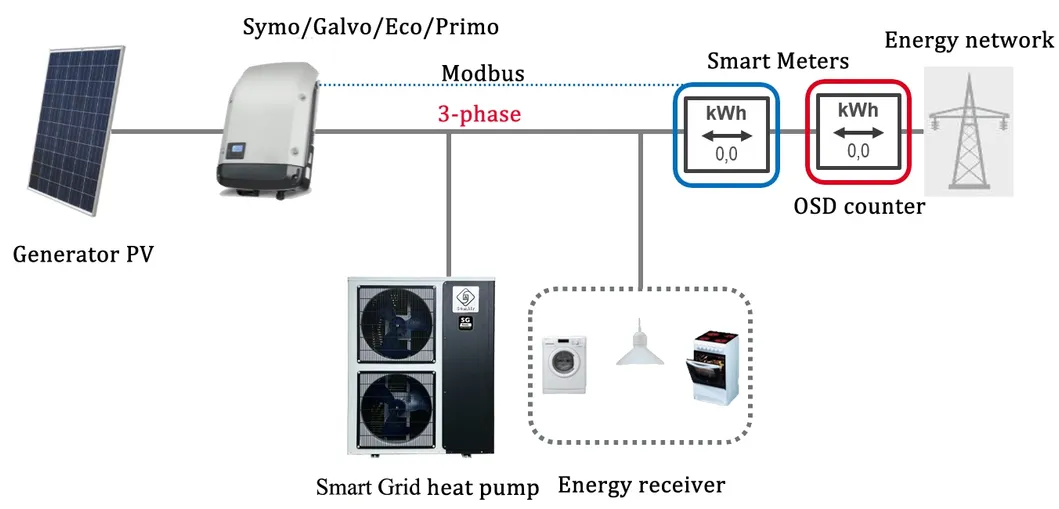 Factory Supply Home Appliance a+++ 16-50kw Air Source Monoblock R32 All in One DC Inverter WiFi Functional Thermal Pump Water Heating Heat Pump