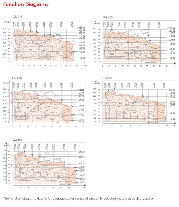 Function Diagrams-1