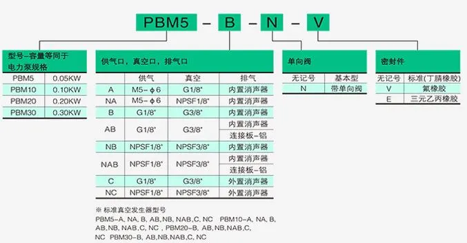 Pbm Series Multi-Stage Vacuum Generator