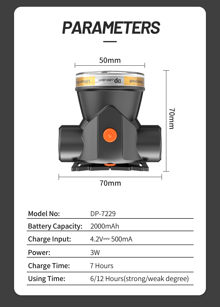 Rechargeable Led Headlamp