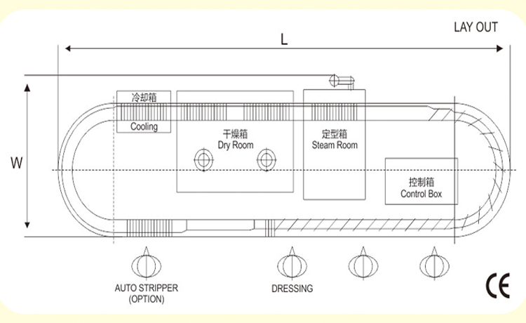 New product huge automatic sock steaming machine suitable for large sock factory