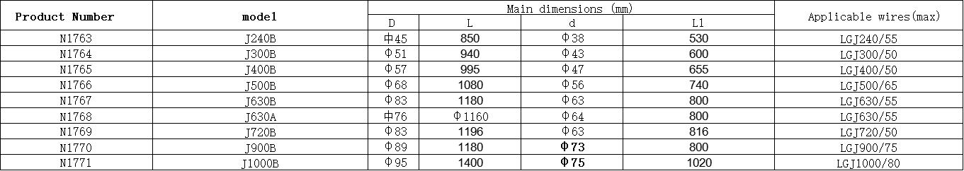 ডিফল্ট নাম default name
