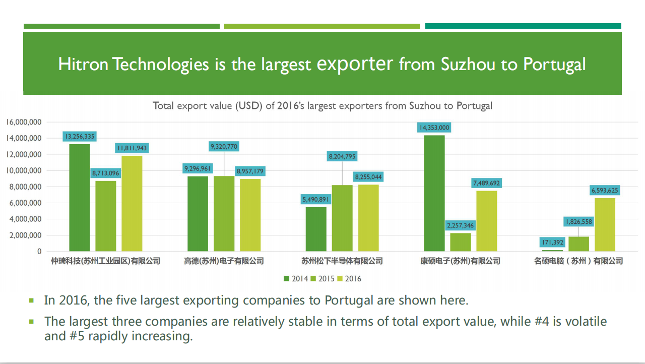 Import Analysis Report