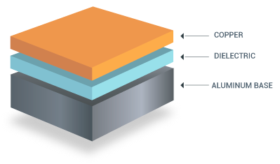 Single Layer Metal Core PCB Stack Up Single Layer Metal Core PCB Stack Up