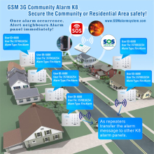 GSM 3G Community Alarm with Alert Neighbors once Alarm K8