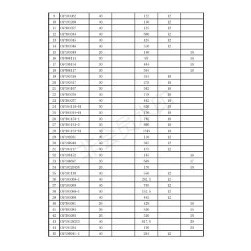 Wiper Linkage per ordine