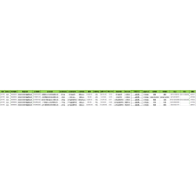 Ipolymer - China Export Customs Data