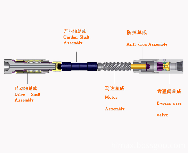 API-Mud-Motor-of-Drilling-Tool