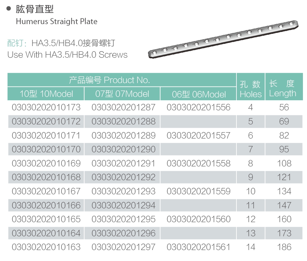 27 Pelat Lurus Humerus 27 Humerus Straight Plate