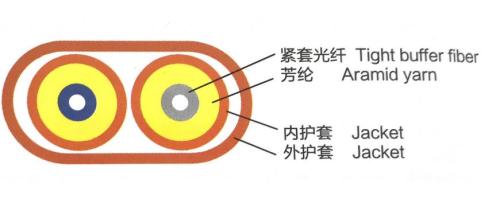 GJFJVV Duplex Flat Cable