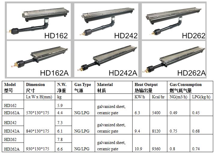 Industrial Infrared Gas Burner ,Gas Heater with Ceramic Heating for Industrial Oven