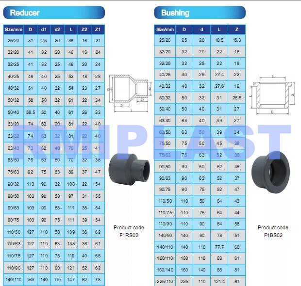 Cpvc Pipe Fitting5