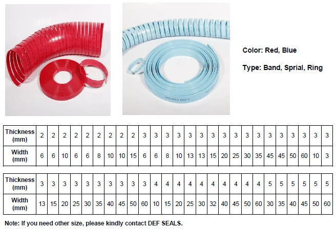 Polyester Resin Wear Strip for Rod Seals