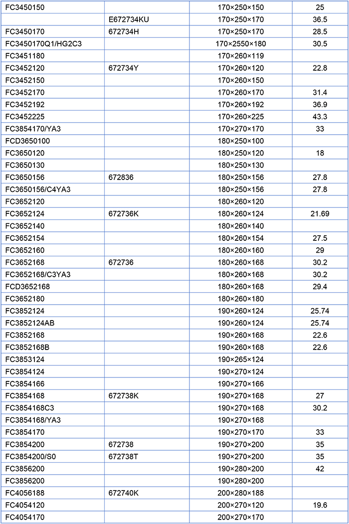 Ρουλεμάν κυλίνδρων τεσσάρων σειρών Four-Row Cylindrical Roller Bearing