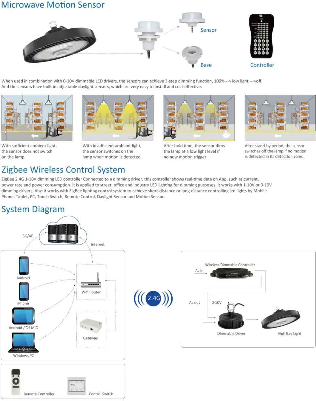 200W UFO LED High Bay Flood Light 190lm/W