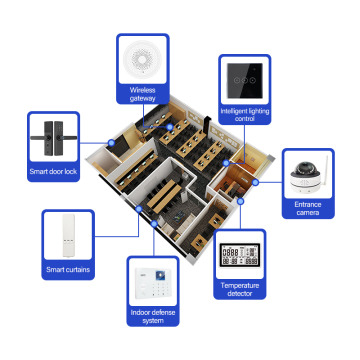 Intelligent Office Security Control Solution with App Access