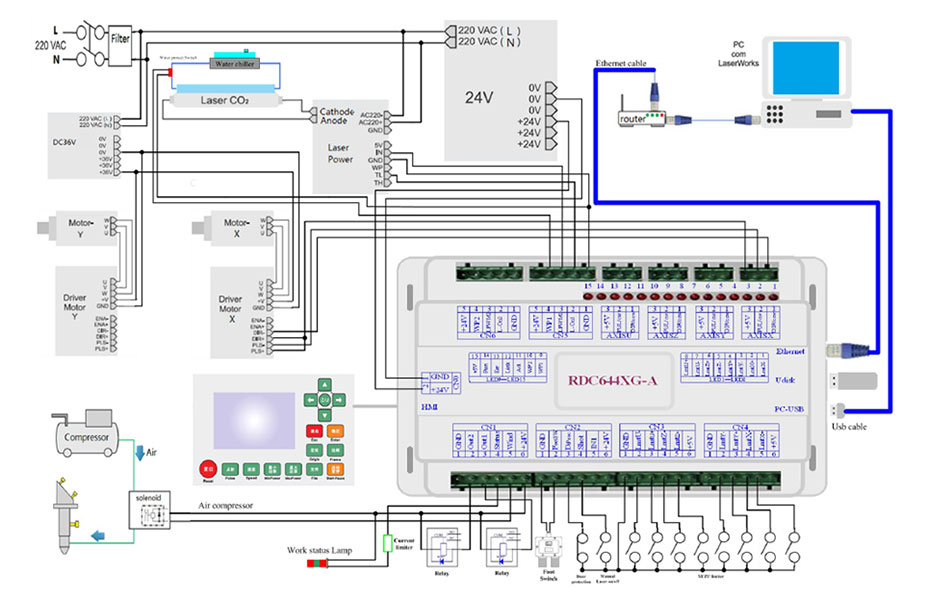 Ruida RDC6442G 6442S Co2 Laser DSP Controller for Laser Engraving Machine And Cutting Machine ruida controller