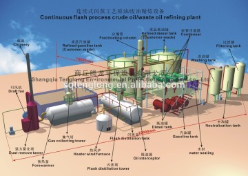 engine oil distillation diesel equipment/mixture oil distillation machine/used oil recycling machine