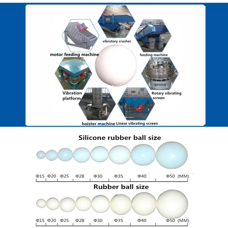New 220V Rubber Ball Cleaning Sieve Vibrating Screen Essential Machinery Manufacturing Plants 1 Year Warranty PLC Motor Core