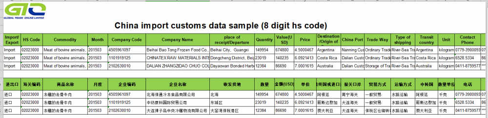 CN Nhập dữ liệu hải quan cho thịt động vật bò, không xương, đông lạnh