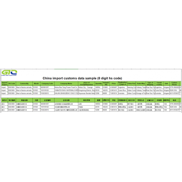 CN Import Customs Data For Meat of bovine animals, Boneless, Frozen