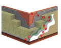 Externe thermische isolatie lamel