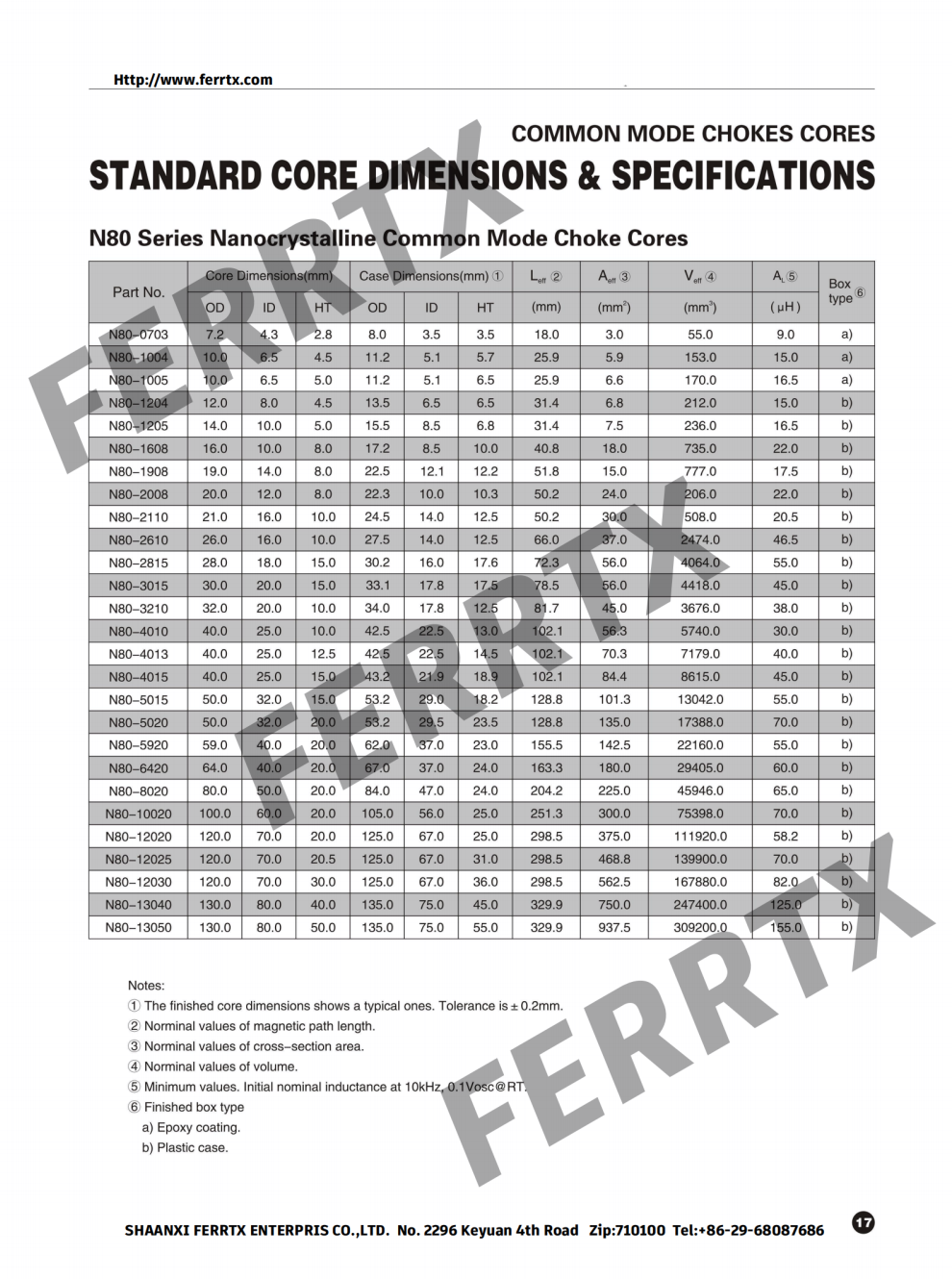 Núcleo de estrangulamiento de modo común Common Mode Choke Core