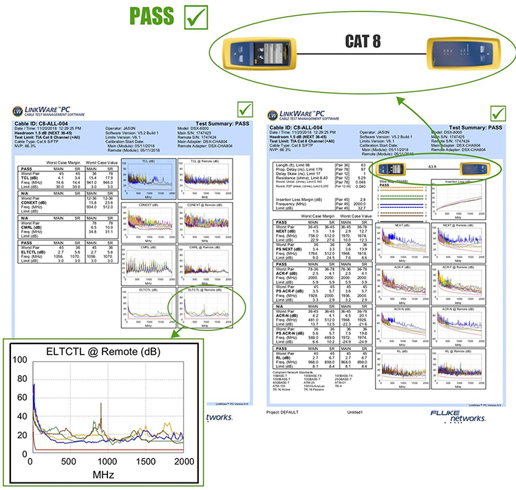 Kelajuan tinggi 40gbps rj45 rangkaian CAT8 kabel tampalan Ethernet LAN untuk permainan penghala