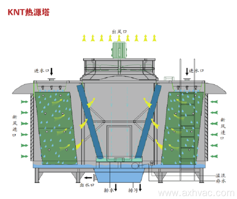 Heat source tower heat pump unit