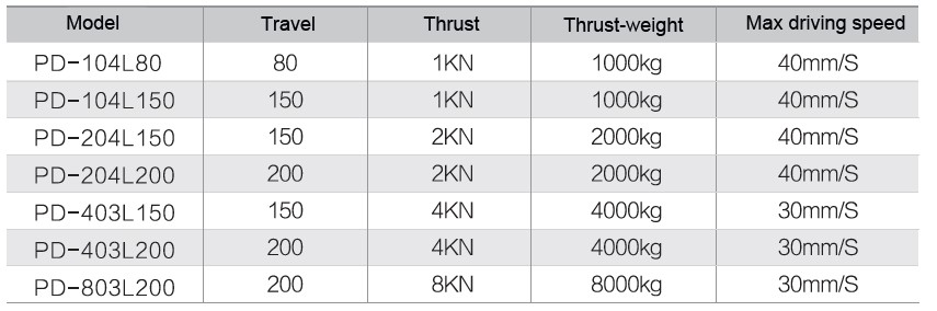EPC-A10 Web Guide Control System with Ultrasonic Sensor