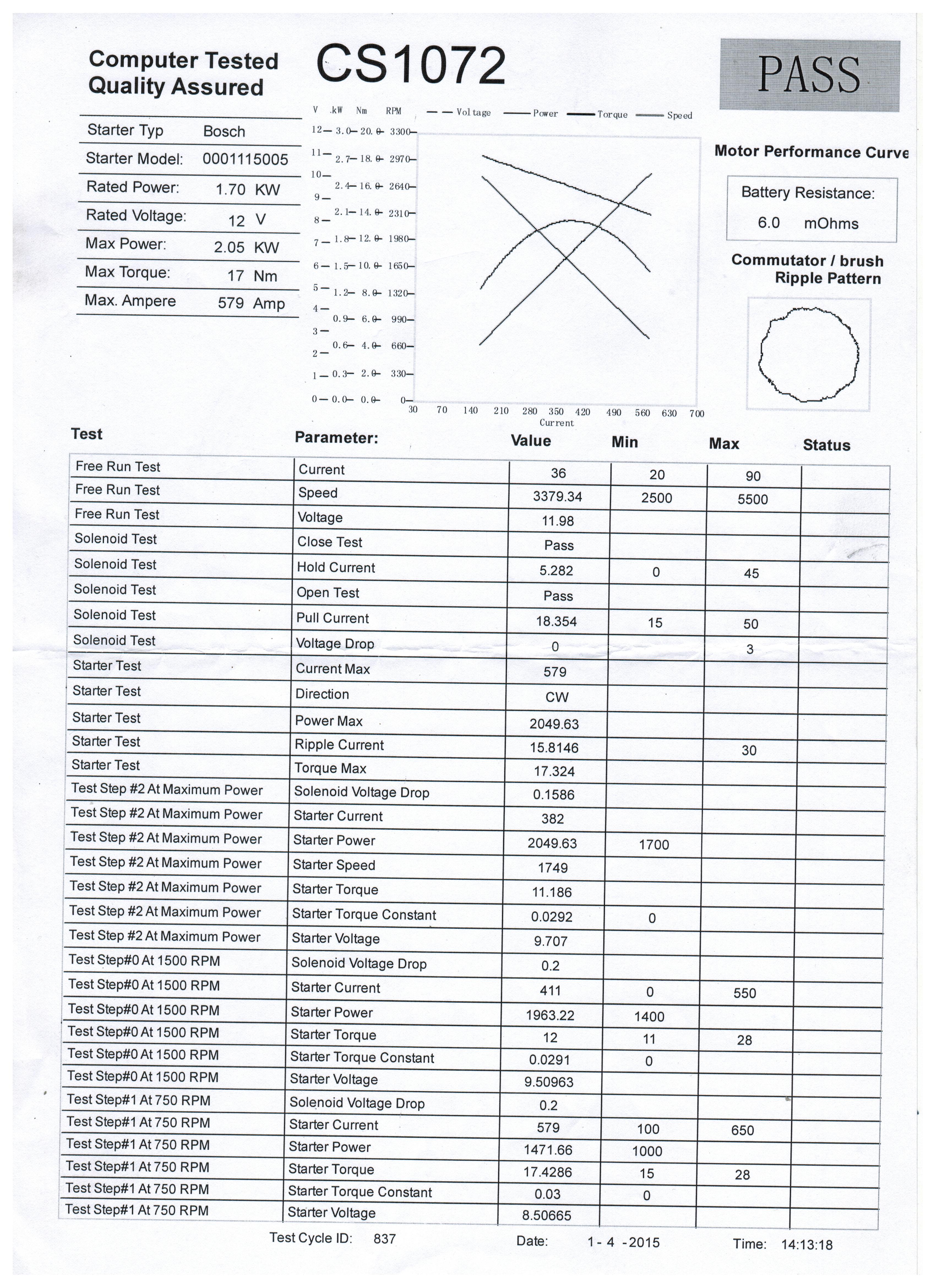 Test Report of Starter 17757N