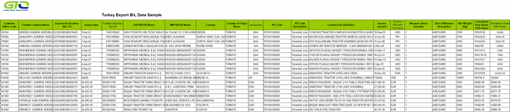 Tractor: datos de exportación de Turquía