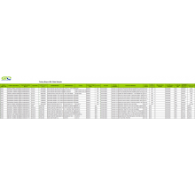 TRACERS - Turkey Export Data