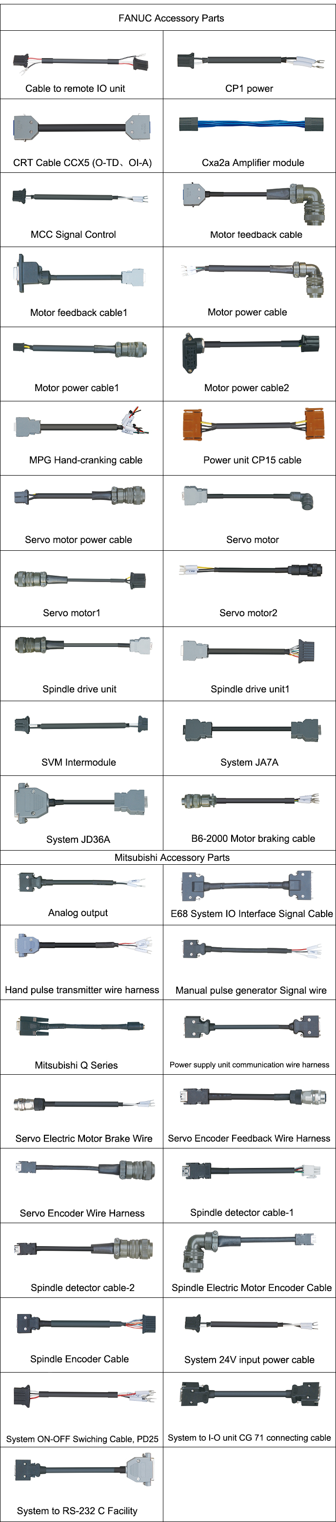 Conjunto de cabo servo Servo Cable Assembly