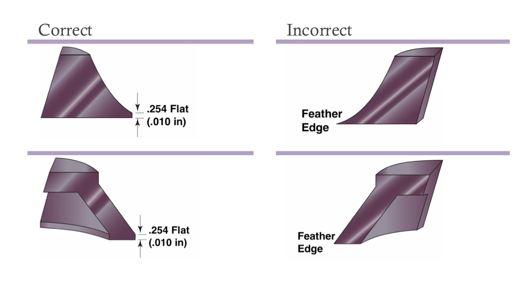 Острые края Sharp Edges