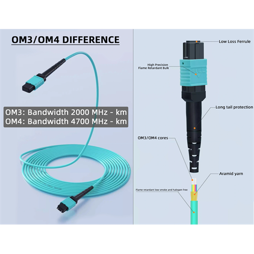 Om3 Fiber Patch Cord 12cores MPO OM3 fiber connector patch cord cable Manufactory