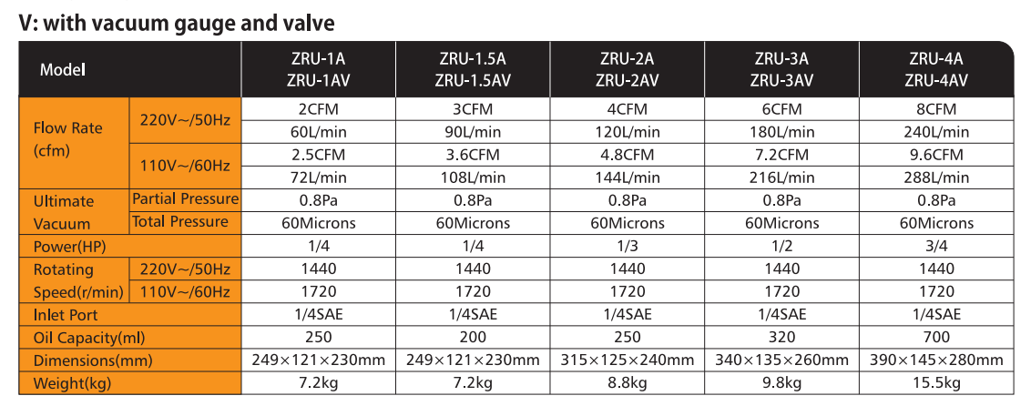 Single/Dual Stage Rotary Vane Economy Vacuum Pump Air Conditioner Refrigerant HVAC Air Tool R410a