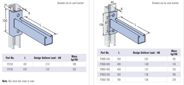 Strut Channel roll forming machine